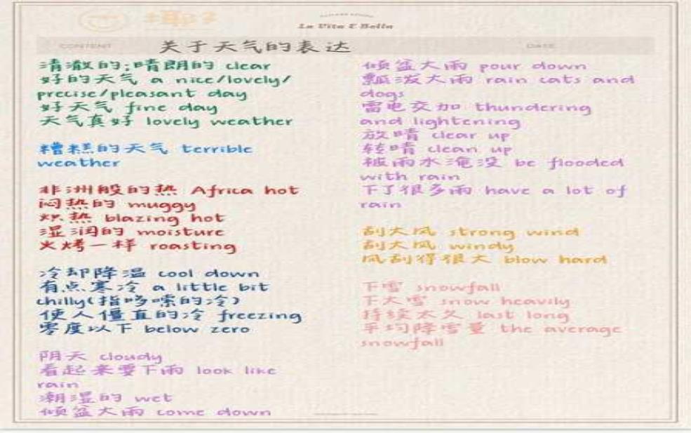 作文开头介绍天气,如何让读者一见倾心?