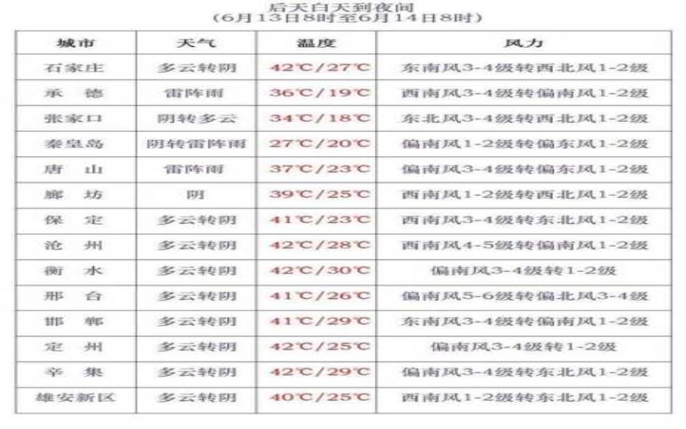  十三号天气，了解当日气温与预报情况 