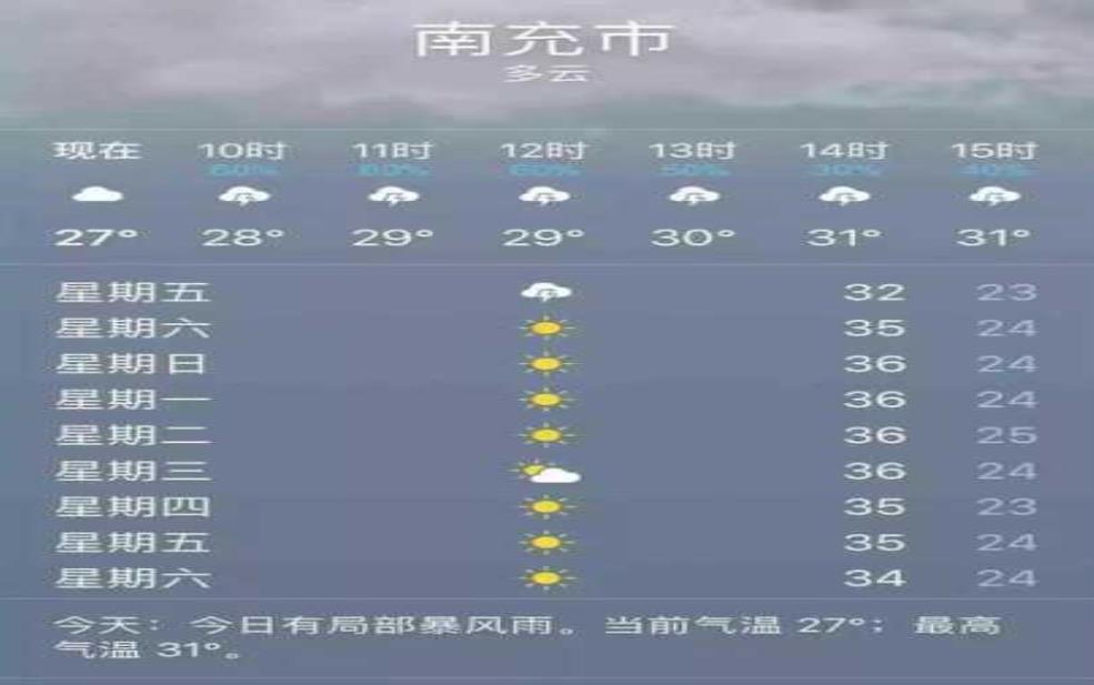 南充春季天气趋势, 未来几个月气候变化如何?