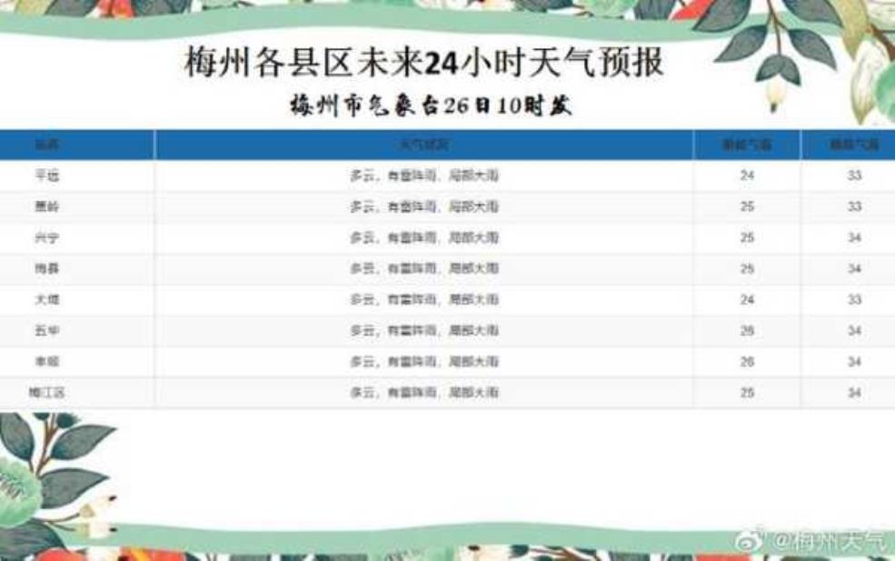  南部升水镇天气，最新气象预报与建议 