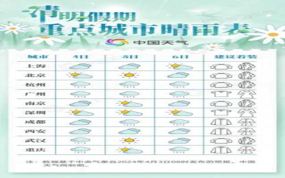  台湾评价武汉天气,究竟如何影响出行计划？ 