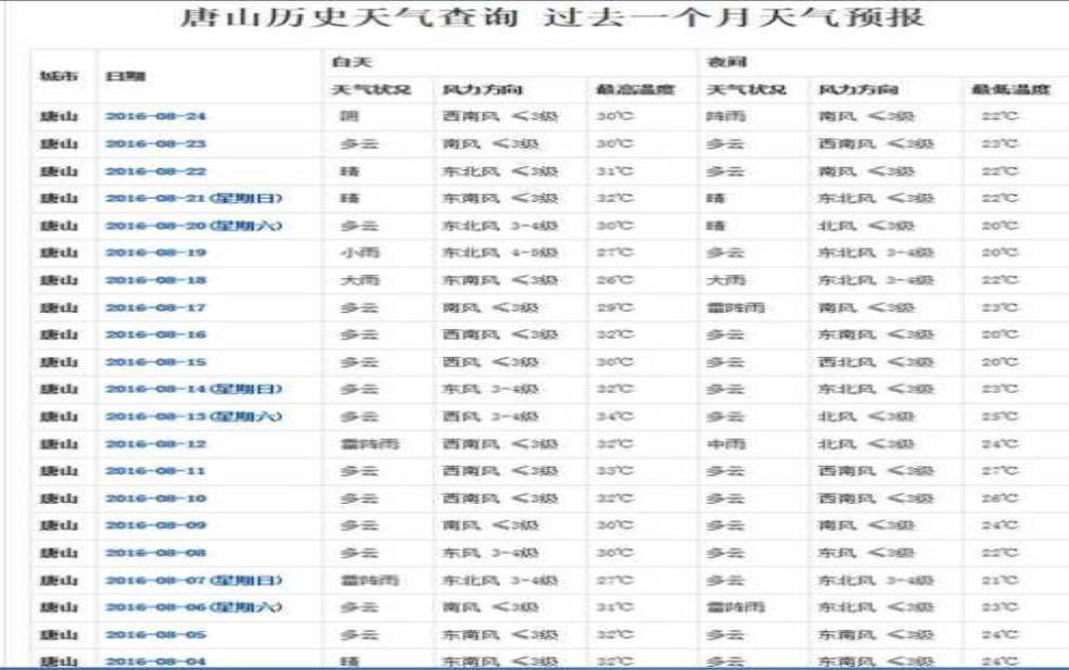  唐山宋道口天气，今天适合外出吗？ 