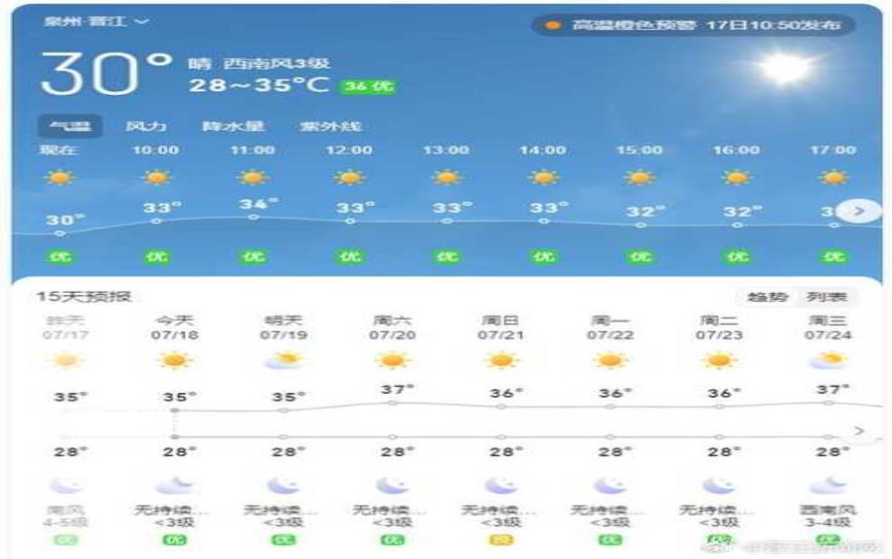 夏邑韩道口天气, 今日气温与预报分析