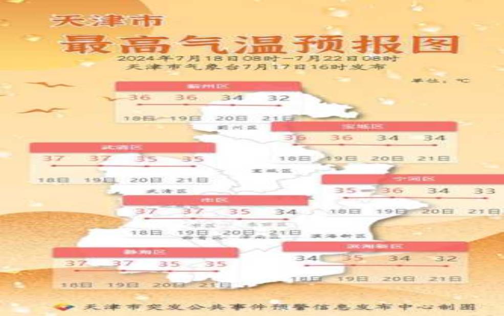  夏邑韩道口天气, 今日气温与预报分析 