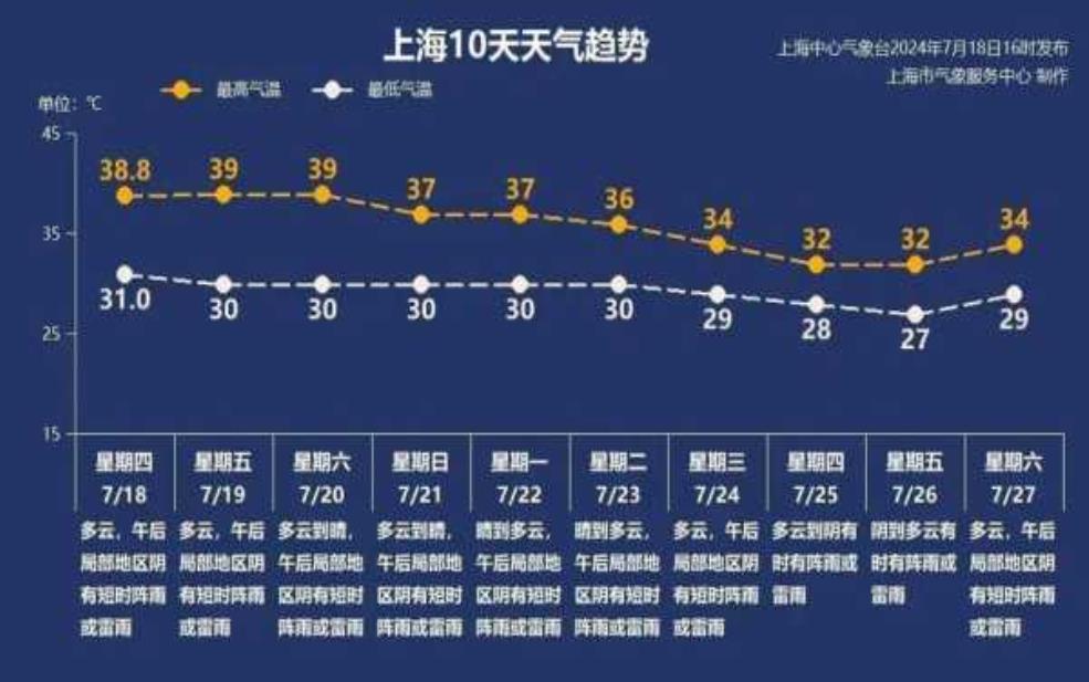  大美曲靖天气，今日气温变化预测 