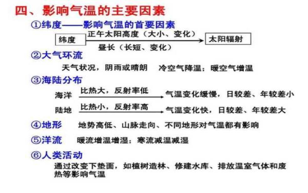 天气原因有什么, 影响生活的主要因素是什么?