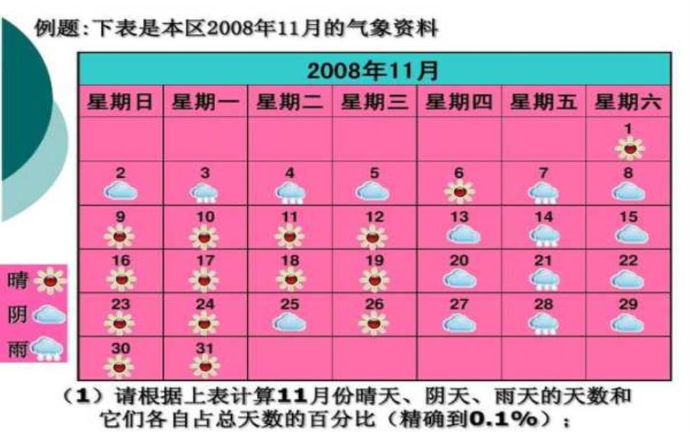  天气变打数字，如何影响我们的生活？ 