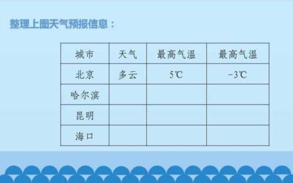 天气变打数字,如何影响我们的生活?