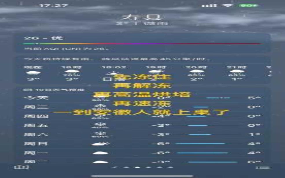  天气后报2024, 你准备好迎接新变化了吗？ 