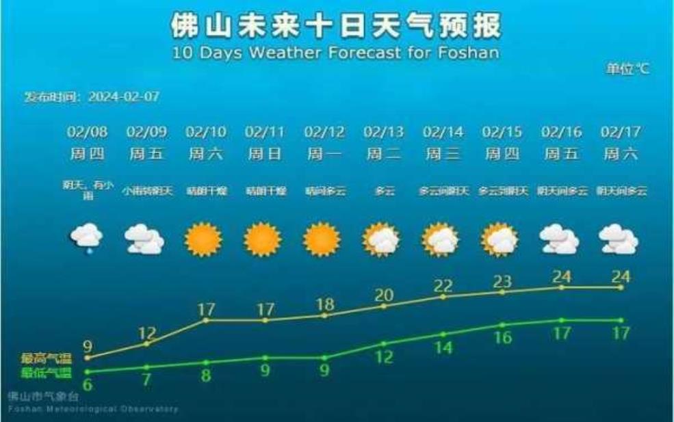天气后报2024, 你准备好迎接新变化了吗?