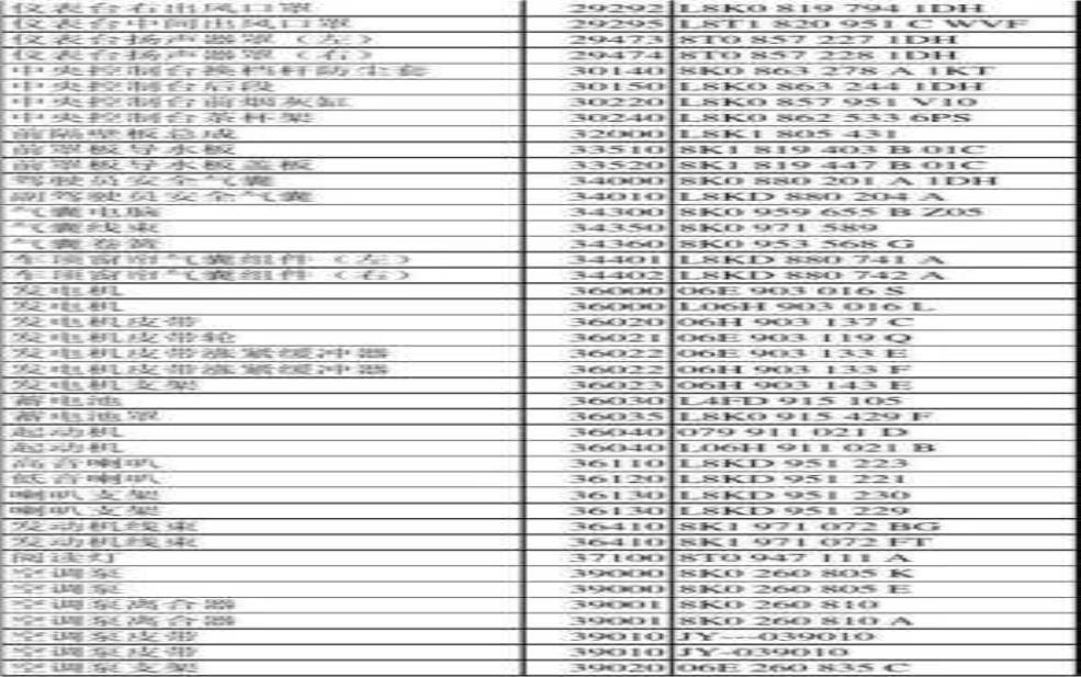 天气奥迪配件库, 如何选择合适的配件?