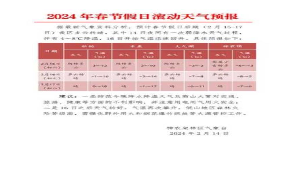  天气直播间2024102，您想了解最新预报吗？ 