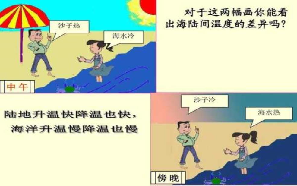 天气系统南北移动, 如何影响我们的日常生活?