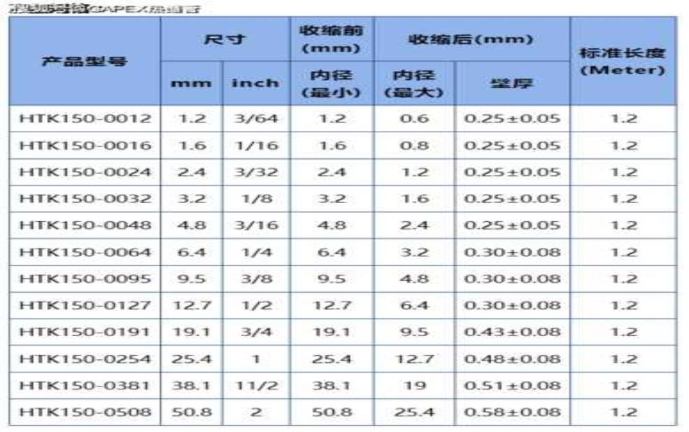  天气雷达tr管, 如何选择最合适的型号？ 