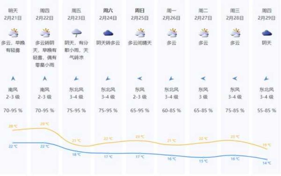  天气预报-深圳，今天是否适合出行？ 
