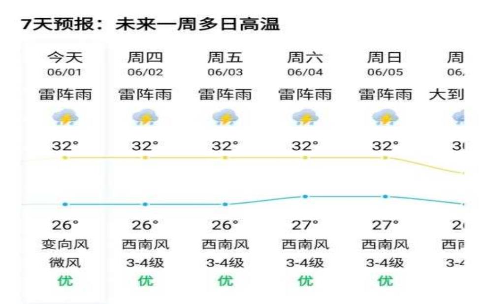 天气预报-深圳,今天是否适合出行?