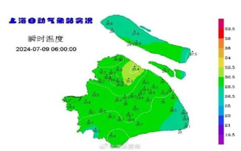  奇上海天气, 本周气温变化大吗？ 