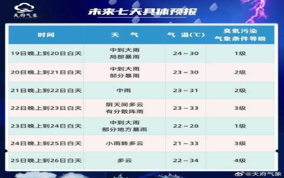  安庆方言播报天气，今天的气象预报是什么？ 