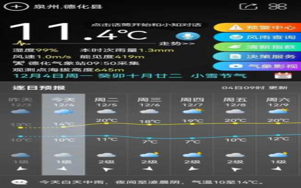  德化14号天气, 今日气温与降水预报分析 