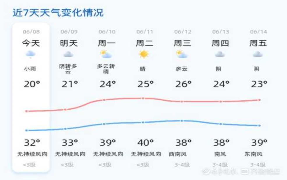  春节天气2024潍坊，如何影响您的出行计划？ 