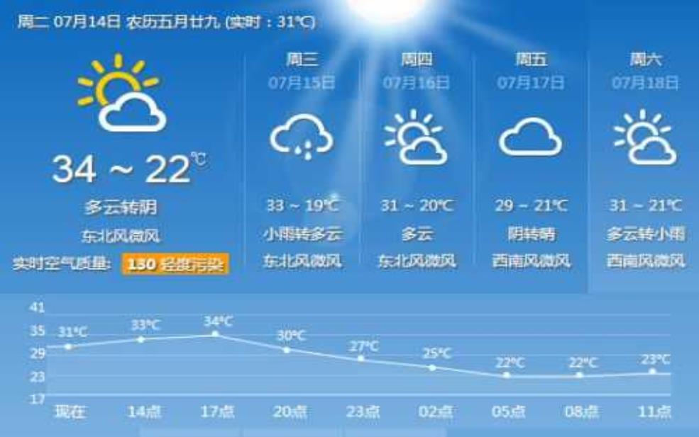  查海宁历史天气, 了解气候变化影响 