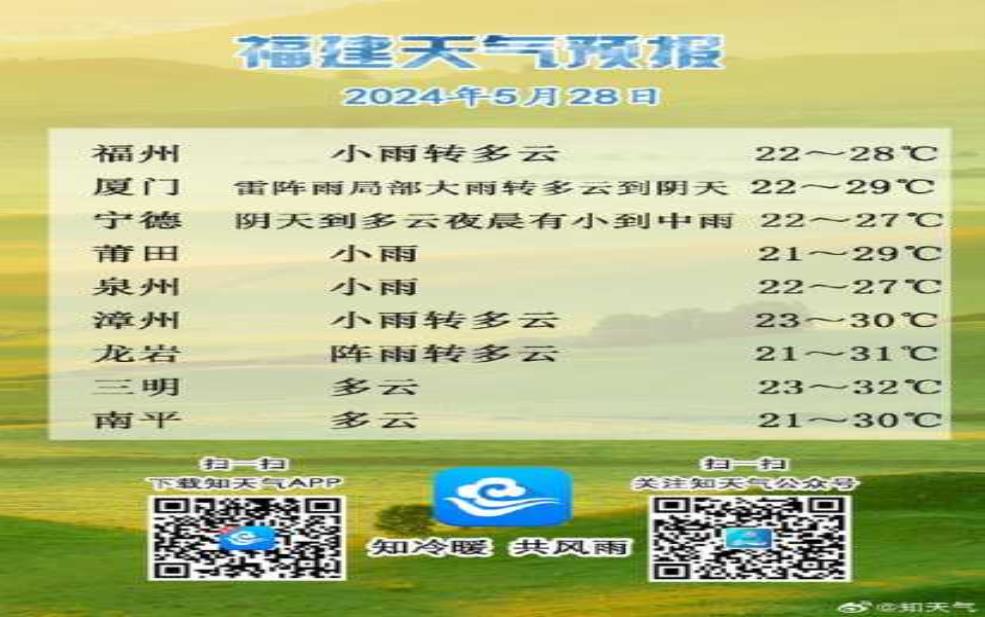  泉州天气一v，今日气温与降雨预报分析 