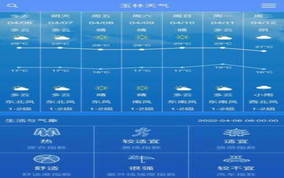  玉门富民村天气，近期气温变化如何？ 