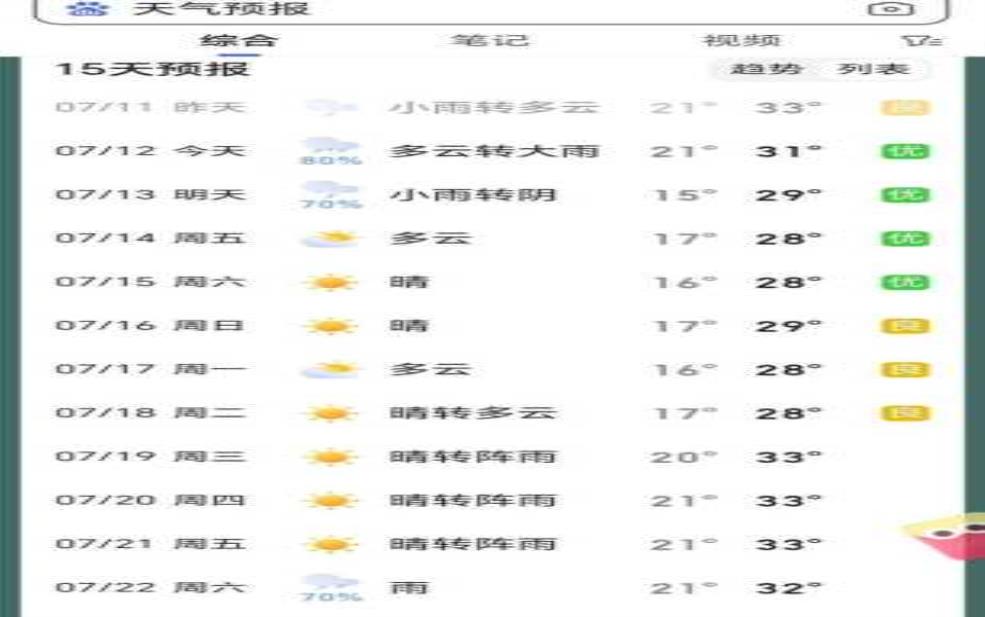  玖治县天气，今天的气温和气象预报如何？ 