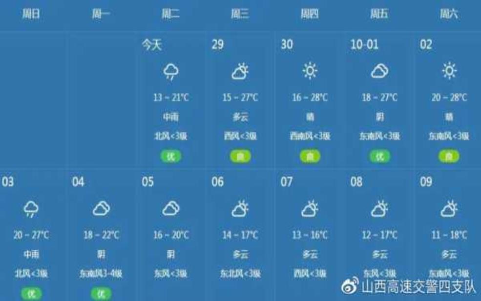  运城10.10日天气，适合外出活动吗？ 