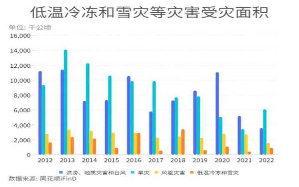  预言极端天气2024，未来气候走势如何？ 