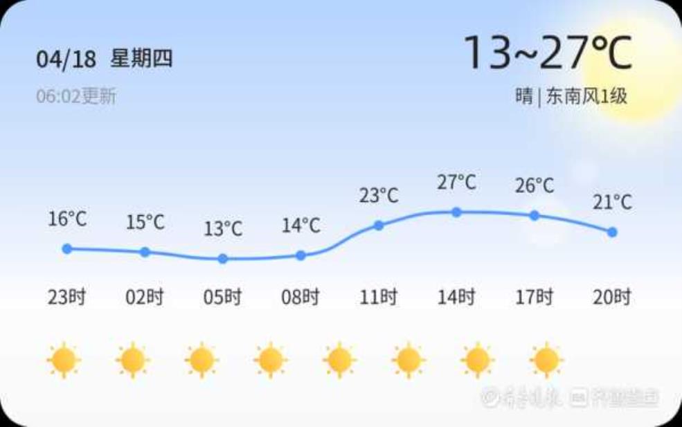  齐鲁网济宁天气，近期气温变化分析 