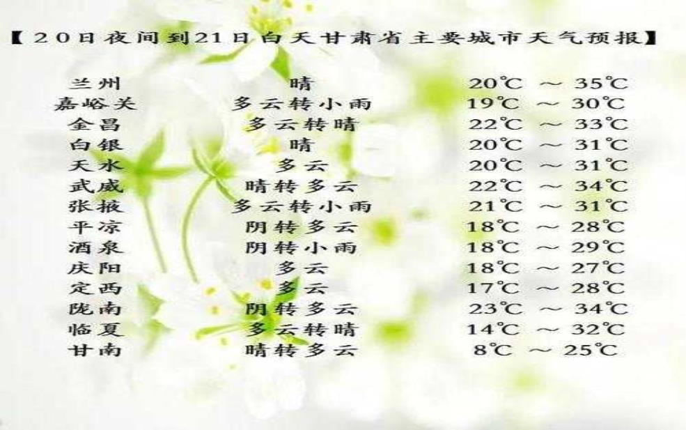10.1兰州什么天气:要不要带厚衣服?