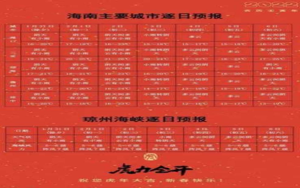 乐东精准天气:需要注意什么?