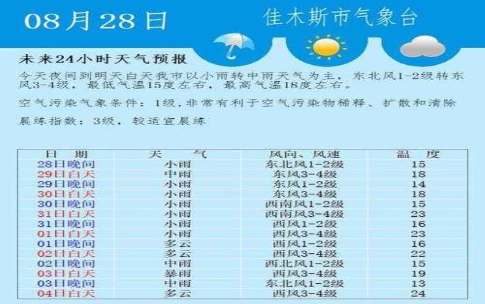 佳木斯腊月天气如何:适合户外活动吗?