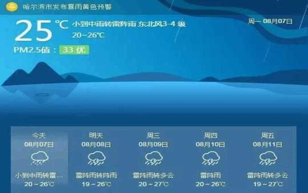 哈尔滨阿城天气日照:需要准备什么衣服?