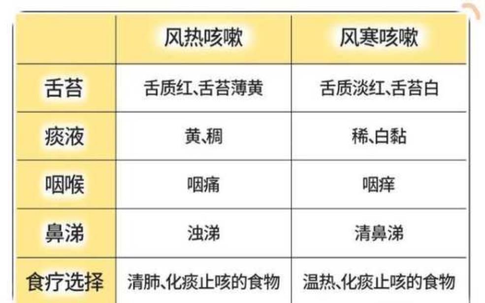 天气变化就爱干咳:是支气管炎还是哮喘?
