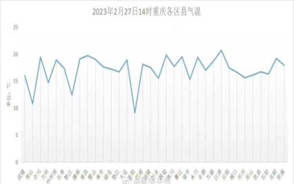  重庆隆兴镇天气：气温是多少度？ 