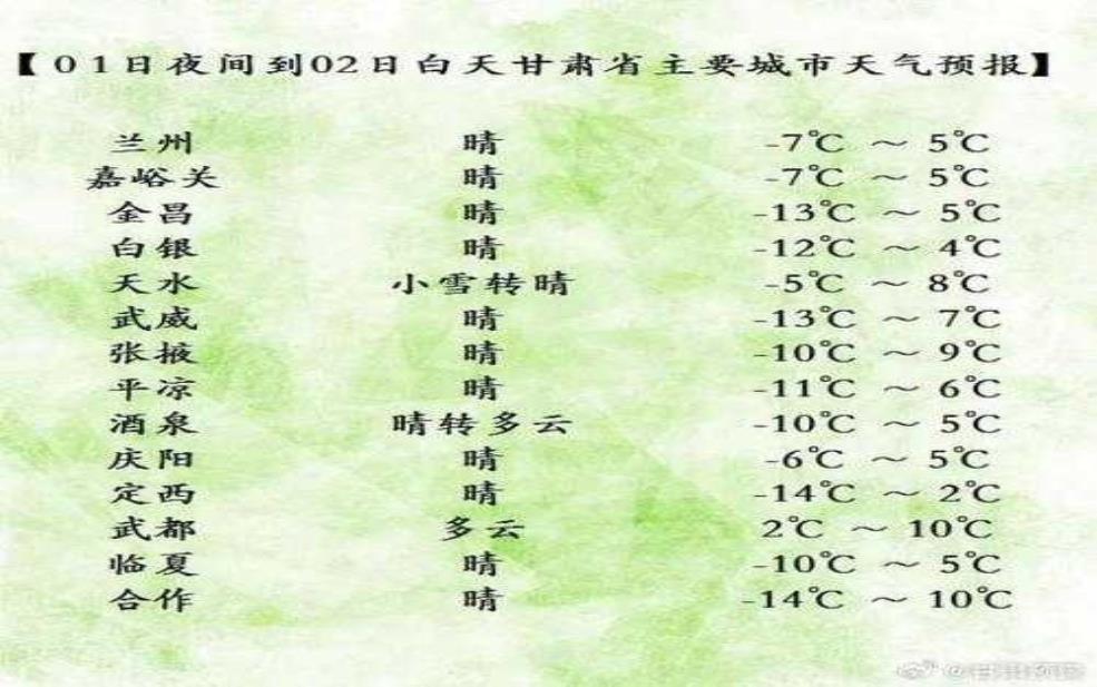  18号天气庆阳, 气温和降水情况如何？ 