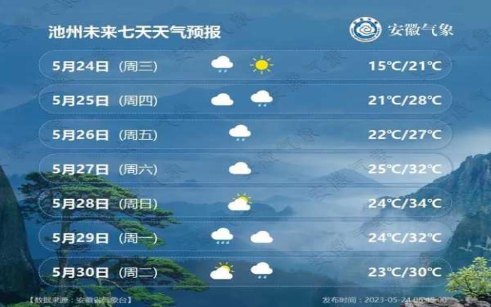  26号天池天气，近期气温变化揭秘 