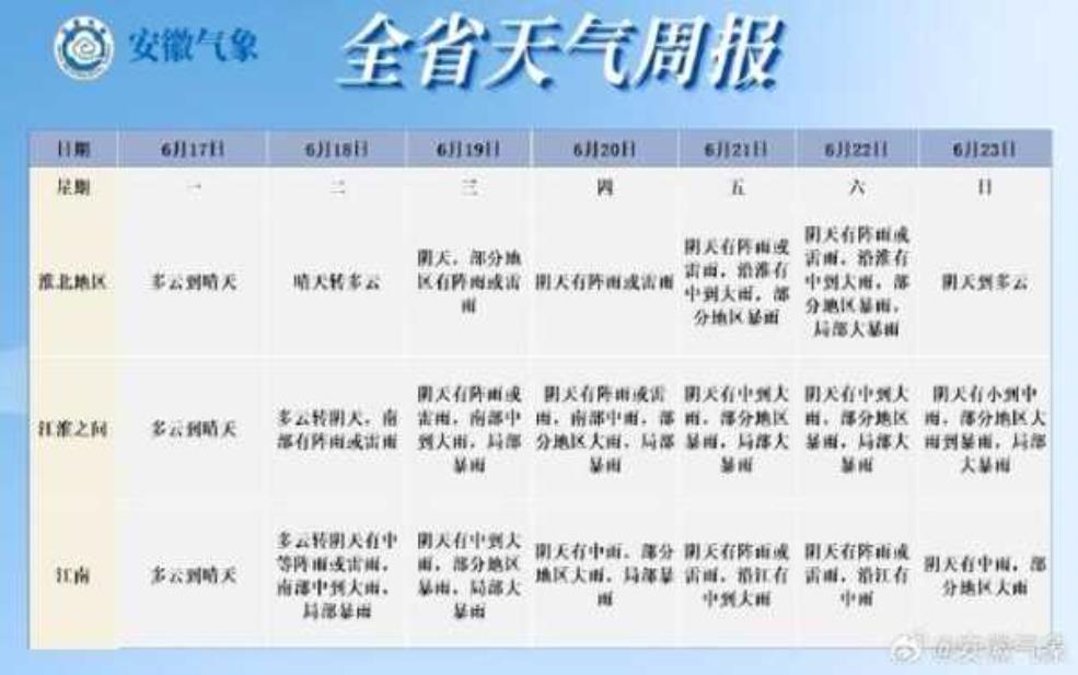 Mars天气预报, 你需要了解的关键信息