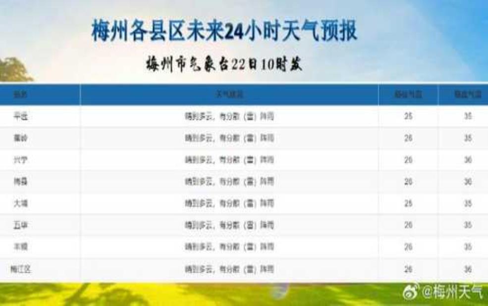  Mars天气预报, 你需要了解的关键信息 