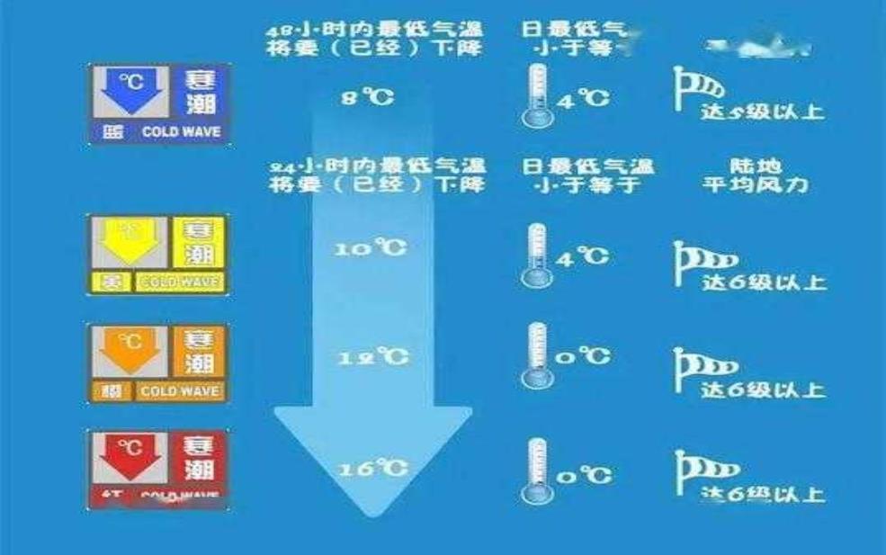  null什么天气等级, 如何判断天气的影响程度？ 