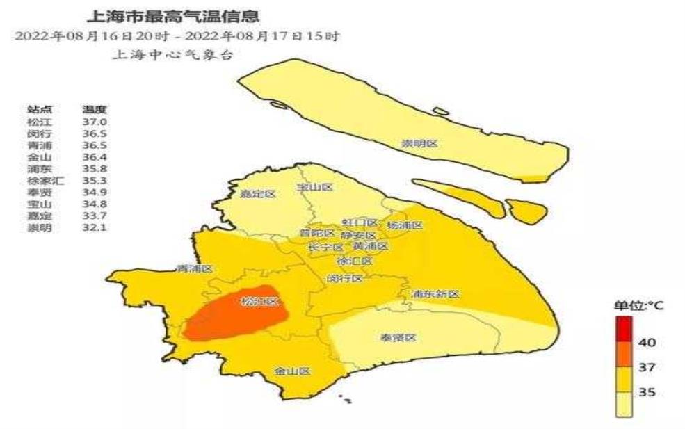 上海天气属于哪个气候类型, 适合什么样的活动?