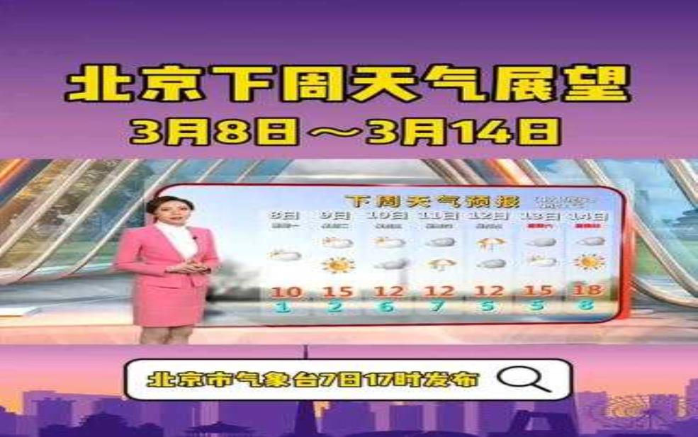  下周北京天气直播,你准备好出行了吗？ 