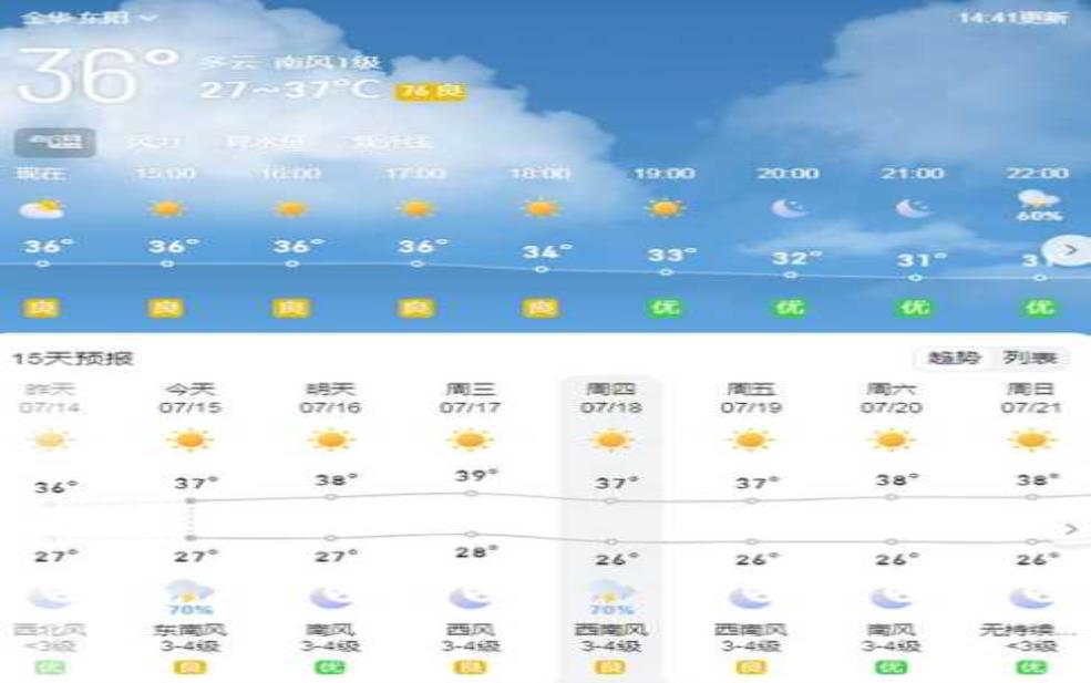  东阳天气通报最新, 今日气温和降雨预报解析 
