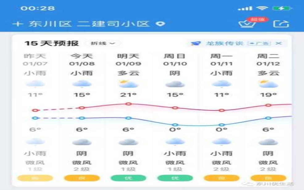  云南卫视天气预, 本周天气变化如何？ 