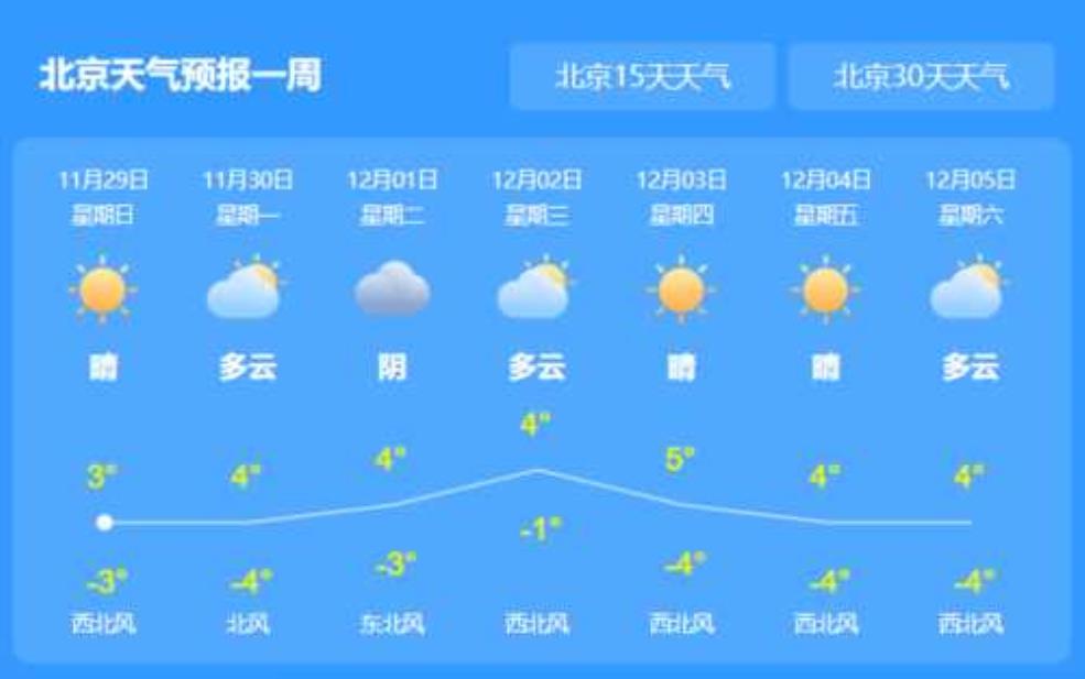  北京展览路天气，今日气温和预报如何？ 
