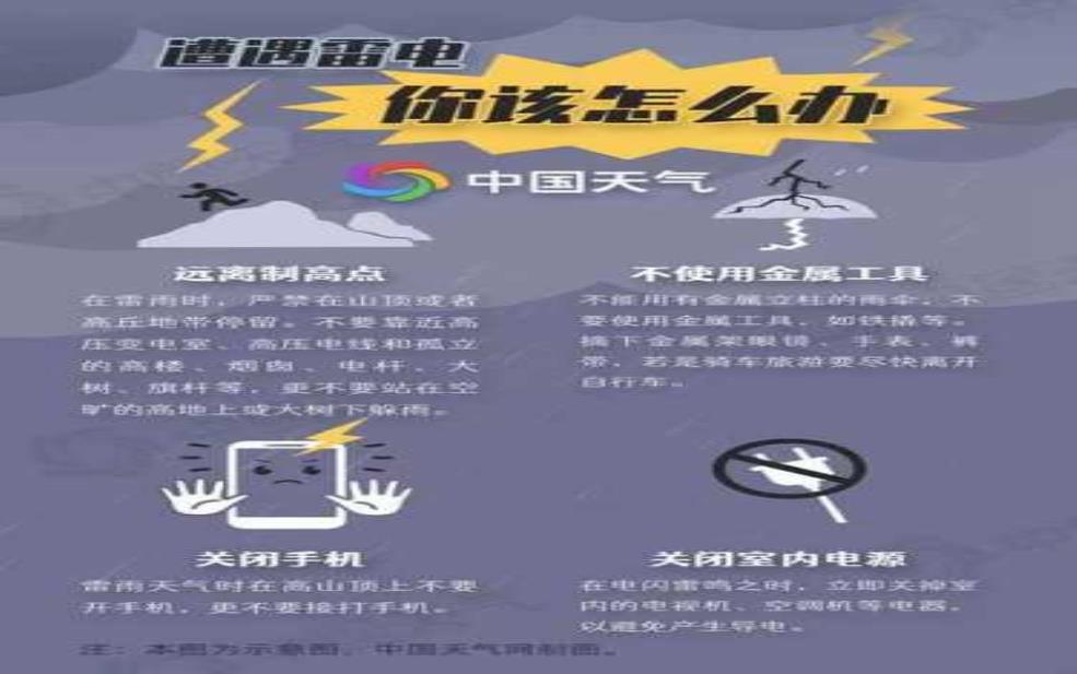 南亚雷雨天气, 如何应对突发气候变化？ 