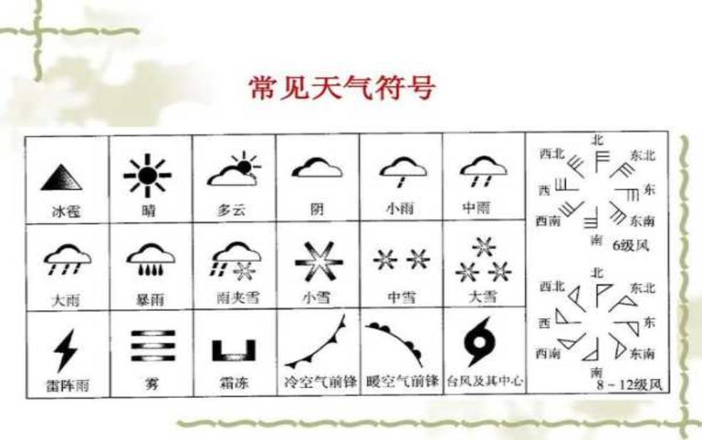  大自然天气信号, 如何解读自然的气候预兆？ 