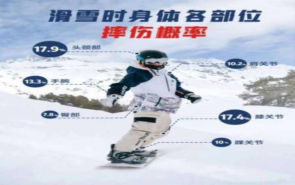  大连滑雪天气, 适合滑雪的最佳时间是什么？ 